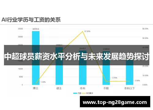 中超球员薪资水平分析与未来发展趋势探讨