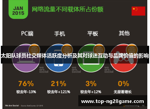 太阳队球员社交媒体活跃度分析及其对球迷互动与品牌价值的影响