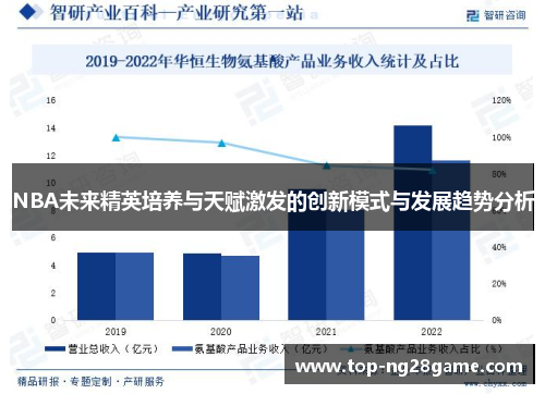 NBA未来精英培养与天赋激发的创新模式与发展趋势分析