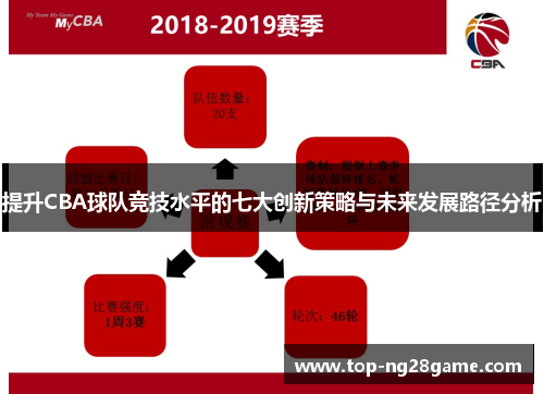 提升CBA球队竞技水平的七大创新策略与未来发展路径分析