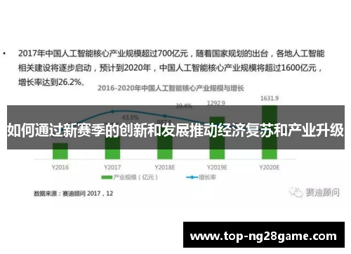如何通过新赛季的创新和发展推动经济复苏和产业升级