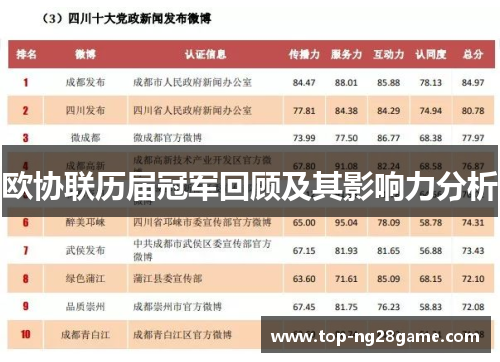欧协联历届冠军回顾及其影响力分析