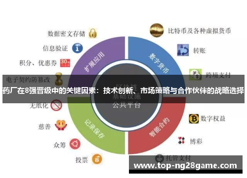 药厂在8强晋级中的关键因素：技术创新、市场策略与合作伙伴的战略选择