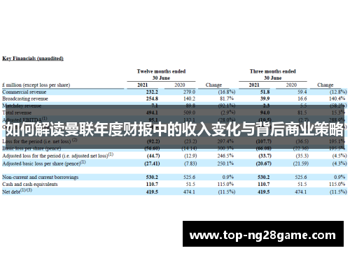 如何解读曼联年度财报中的收入变化与背后商业策略
