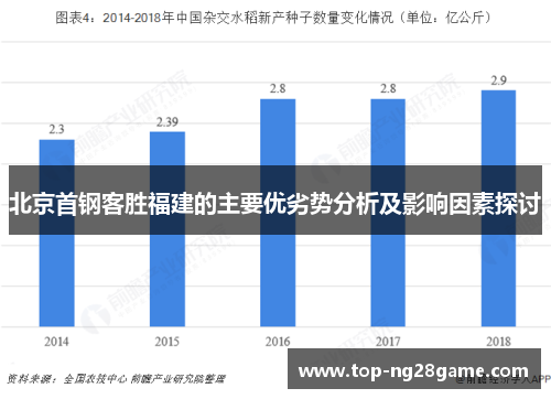 北京首钢客胜福建的主要优劣势分析及影响因素探讨