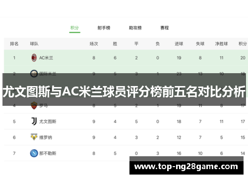 尤文图斯与AC米兰球员评分榜前五名对比分析