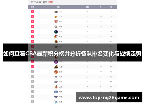 如何查看CBA最新积分榜并分析各队排名变化与战绩走势