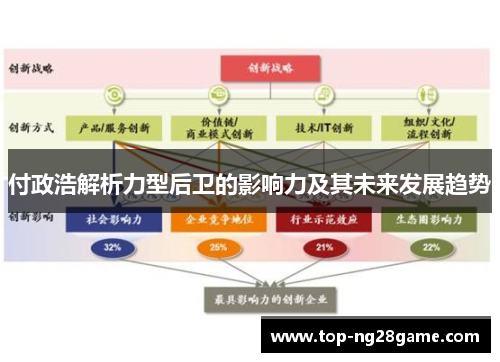 付政浩解析力型后卫的影响力及其未来发展趋势