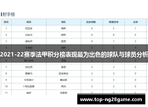 2021-22赛季法甲积分榜表现最为出色的球队与球员分析