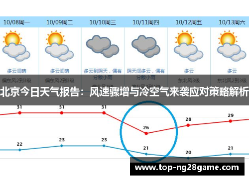 北京今日天气报告：风速骤增与冷空气来袭应对策略解析