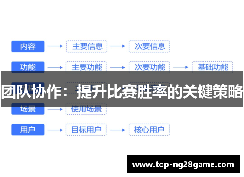 团队协作：提升比赛胜率的关键策略