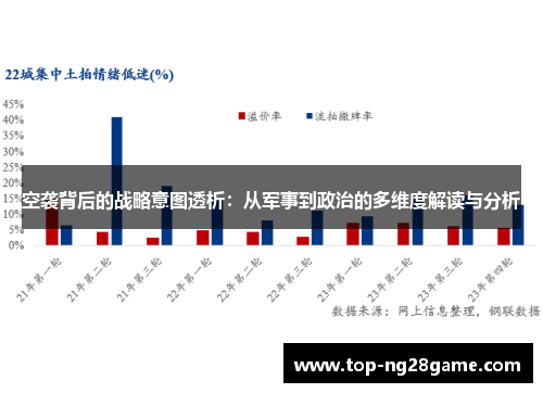 空袭背后的战略意图透析：从军事到政治的多维度解读与分析