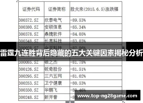 雷霆九连胜背后隐藏的五大关键因素揭秘分析