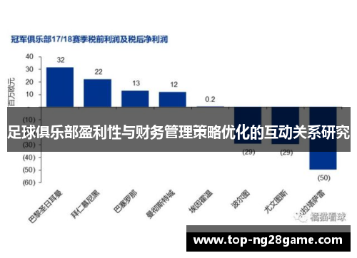 足球俱乐部盈利性与财务管理策略优化的互动关系研究