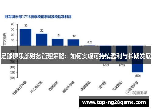 足球俱乐部财务管理策略:如何实现可持续盈利与长期发展 足球俱乐部财务管理策略:如何实现可持续盈利与长期发展