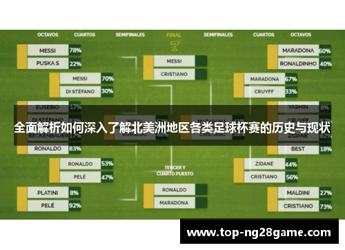全面解析如何深入了解北美洲地区各类足球杯赛的历史与现状