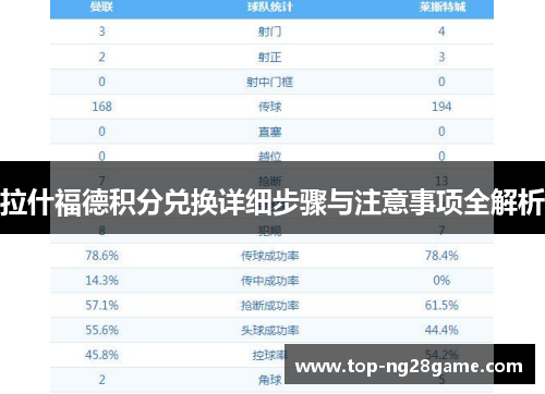 拉什福德积分兑换详细步骤与注意事项全解析 拉什福德积分兑换详细步骤与注意事项全解析