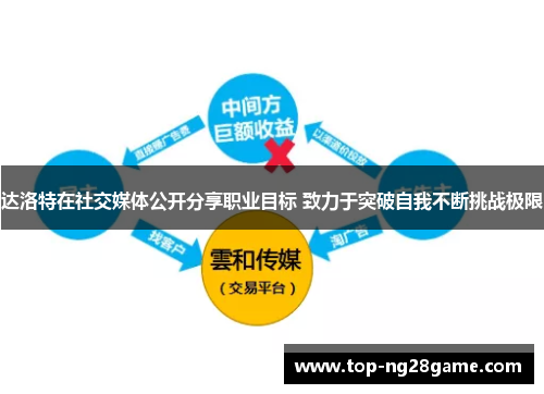 达洛特在社交媒体公开分享职业目标 致力于突破自我不断挑战极限