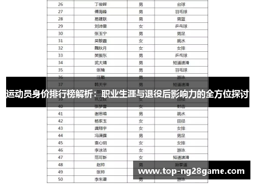 运动员身价排行榜解析:职业生涯与退役后影响力的全方位探讨 运动员身价排行榜解析:职业生涯与退役后影响力的全方位探讨