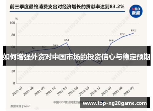 如何增强外资对中国市场的投资信心与稳定预期 如何增强外资对中国市场的投资信心与稳定预期